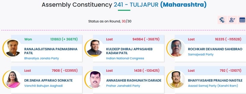 Tuljapur Assembly Constituency Election Results