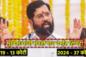 Maharashtra CM Eknath Shinde Property Net Worth Income in Marathi