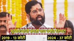 CM Eknath Shinde Property: एकनाथ शिंदेंच्या संपत्तीत पाच वर्षांत तिप्पट वाढ, १३ कोटींवरून थेट ३७ कोटींपर्यंत पडली भर!