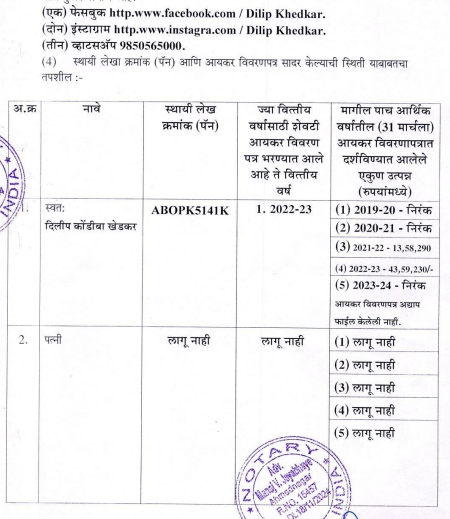 Dilip Khedkar Affidavit vidhan sabha election