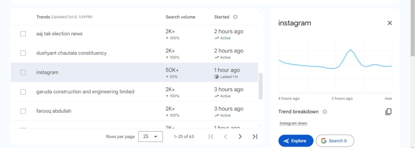 Instagram Down Google Trend