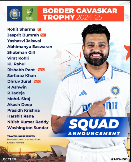 India Squad for Border Gavaskar Trophy