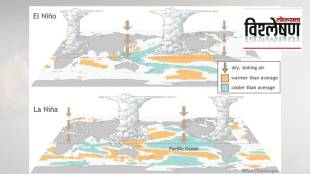 La Nina, The rainy season, climate patterns, global phenomenon