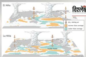 La Nina, The rainy season, climate patterns, global phenomenon