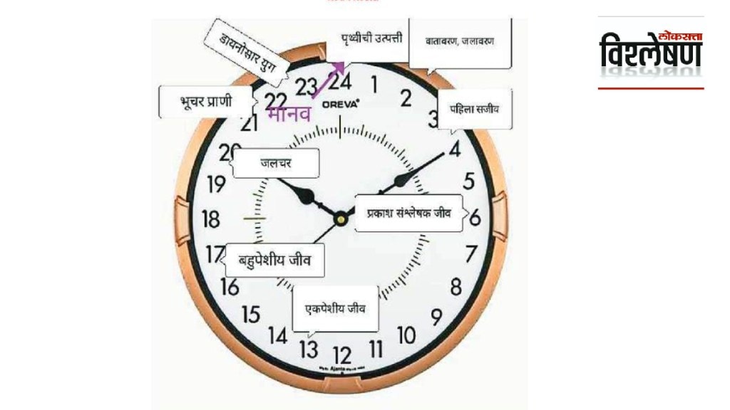 History of Geographyn History of the Earth Geological timescale