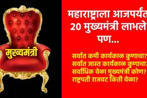 History of Chief Ministers of Maharashtra and Their Service Period in Marathi