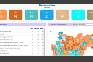 Maharashtra Assembly Election Results 2024 Live Updates