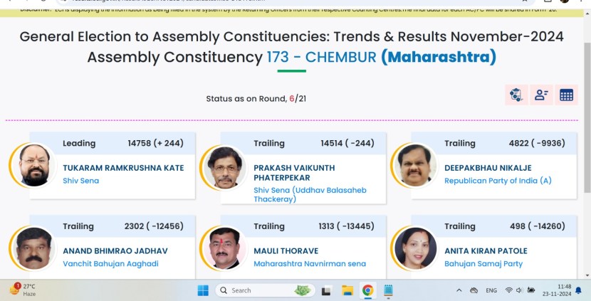 Chembur (Maharashtra) Assembly Election Results 2024 