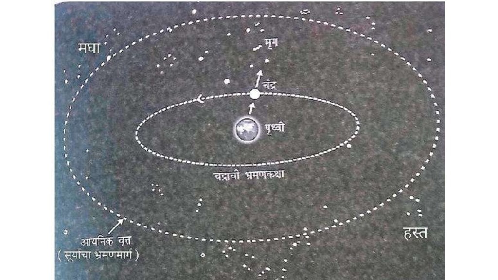 time measurement ancient india