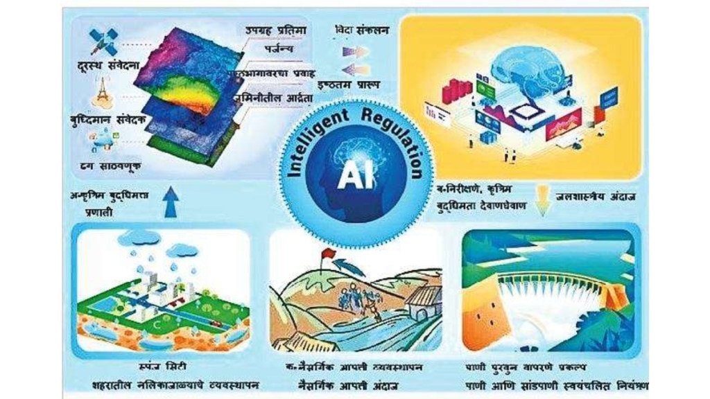 loksatta kutuhal artificial intelligence for scientific data analysis