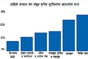 Loksatta kutuhal The journey of artificial intelligence in India