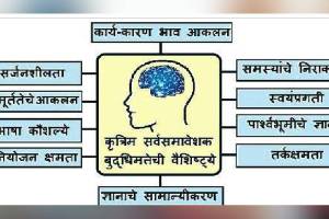 Loksatta kutuhal Artificial omnidirectional intelligence