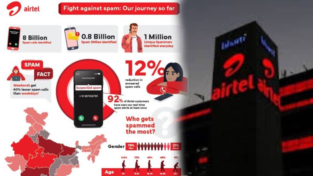 Bharti Airtel Indias first spam fighting network