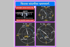 international space station starlink Maharashtra