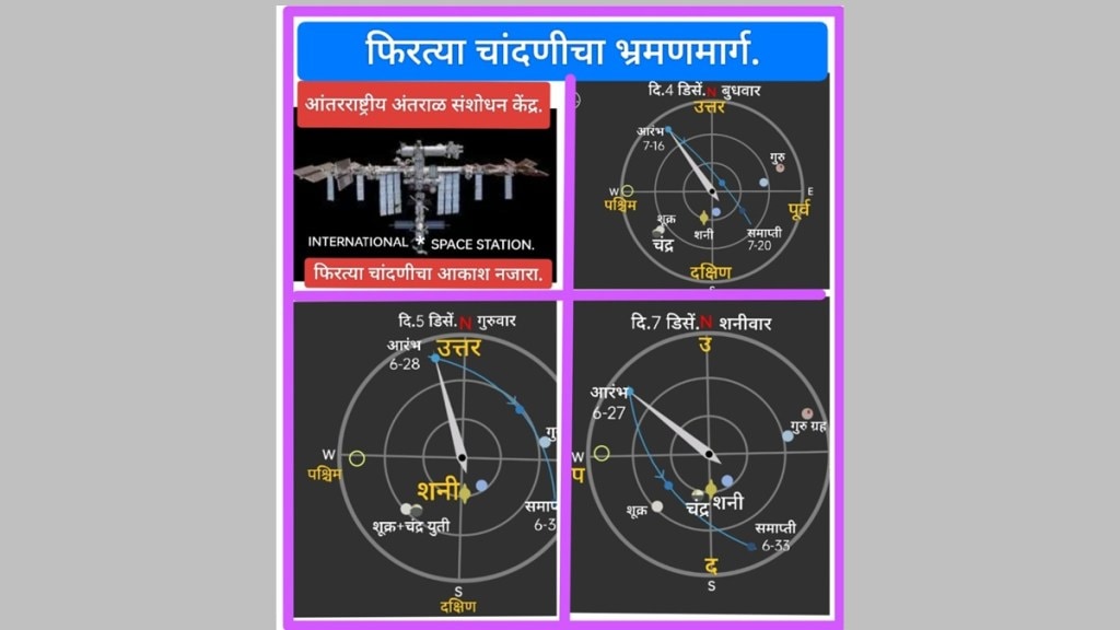 international space station starlink Maharashtra