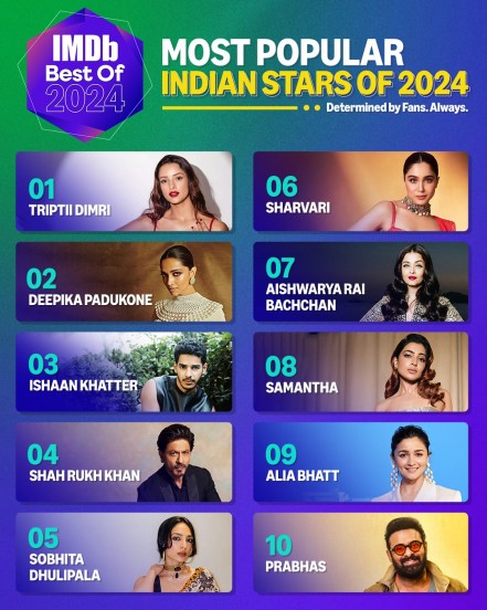 most popular indian stars of 2024