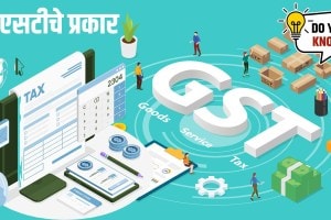 What is GST in India| Types of GST in India