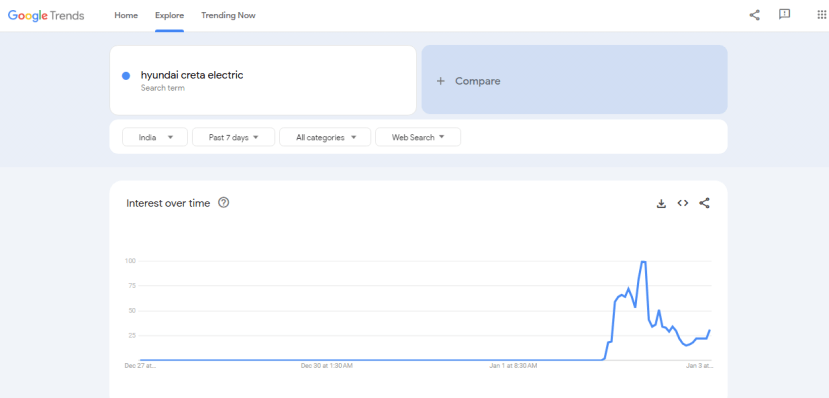 hyundai creta electric features specifications and price google trends