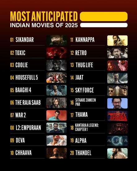 IMDb 2025 Most anticipated movie list