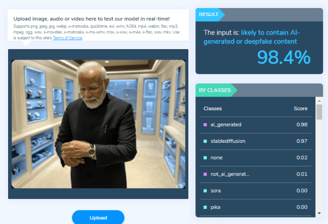 AI generated PM Narendra Modi Photo Viral