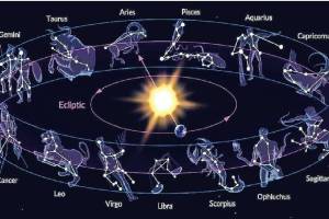 loksatta kalachi ganit Sankranti Eclipse Zodiac