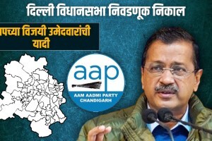 Total AAP Winner Candidate List Delhi Election Results 2025