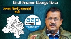 AAP Winner Candidate List Delhi Election : दिल्लीत आपचा पराभव, संपूर्ण विजयी उमेदवारांची यादी पाहा!