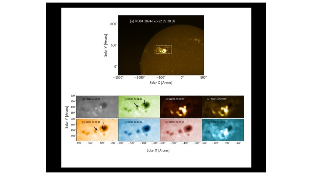 solar ultraviolet imaging telescope