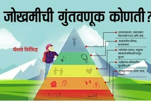 Maslow s pyramid loksatta