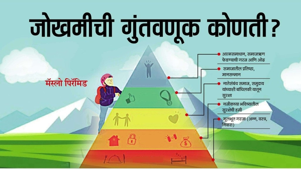 Maslow s pyramid loksatta