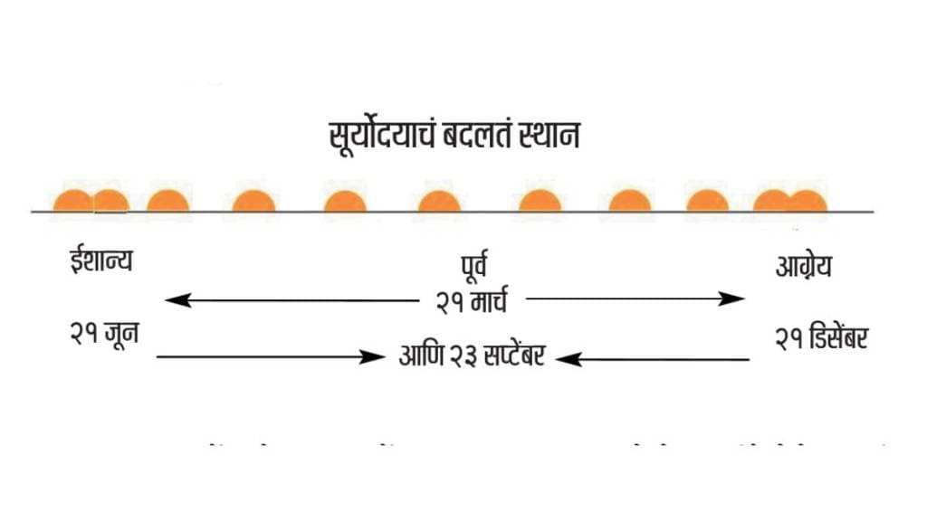 The Hindu Lunisolar Calendar information in marathi