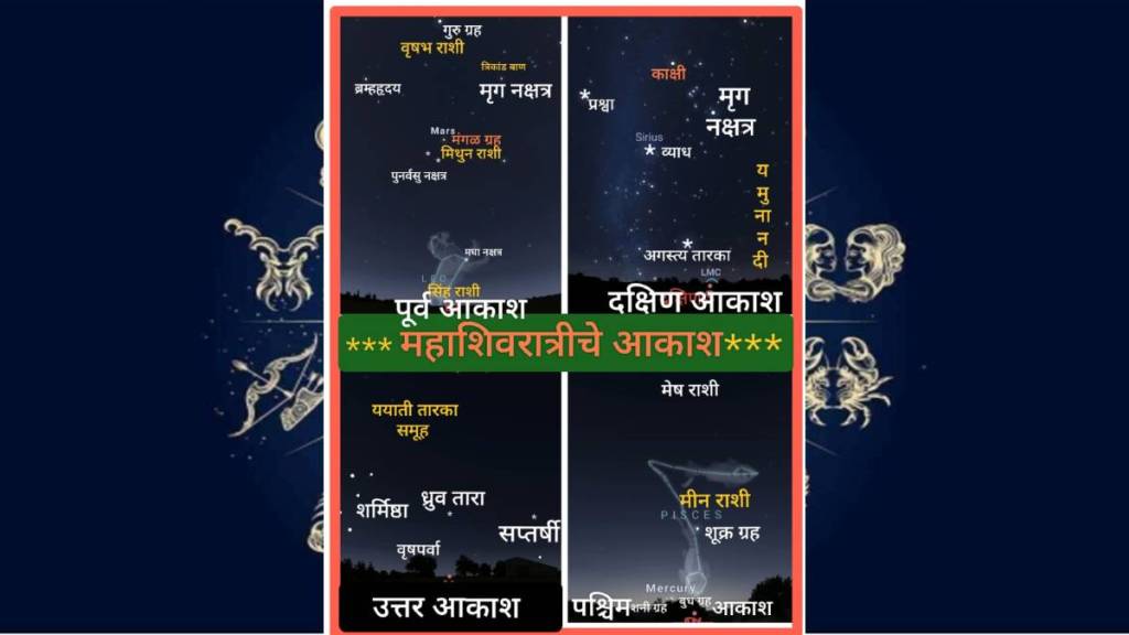 seven zodiac signs explained on mahashivratri