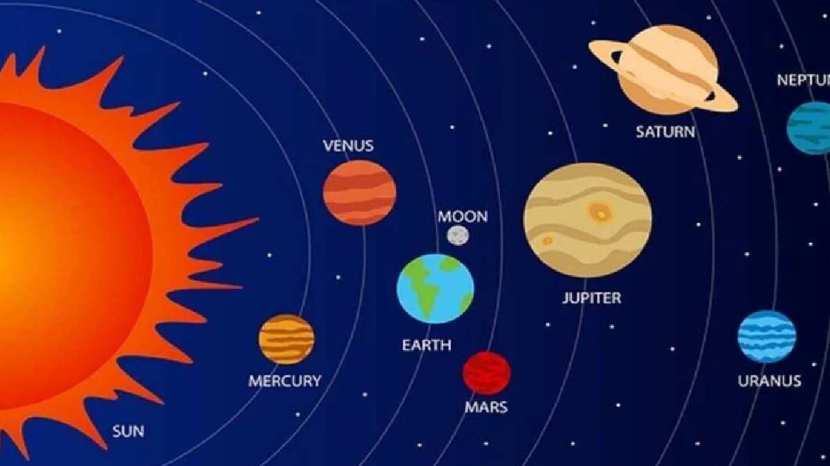 Six planets conjunction in Pisces